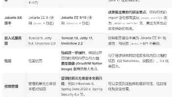 真让李斌找到蔚来盈利的姿势了