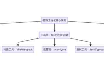 小米卢伟冰：今年下半年可能一些国产旗舰直板手机价格突破 1 万元